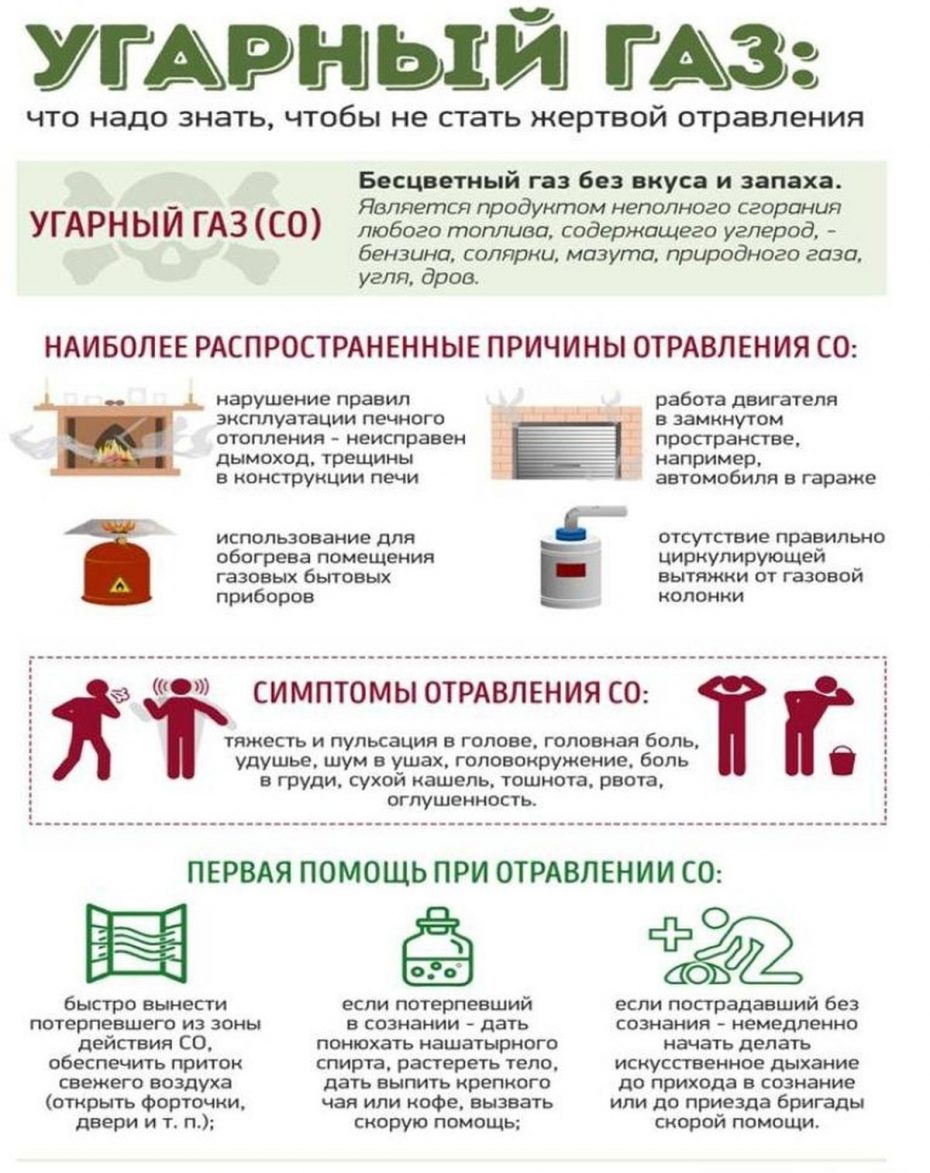 Памятка «Угарный газ: что надо знать, чтобы не стать жертвой отравления!» —  Колтушское городское поселение